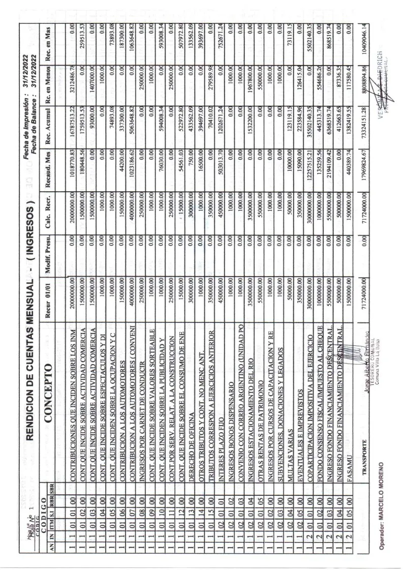 Balance Diciembre 2022_2