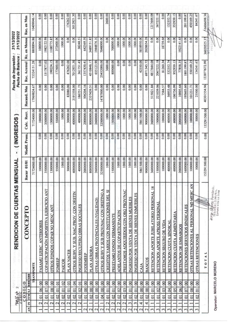 Balance Diciembre 2022_3